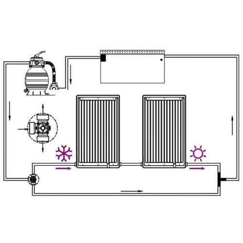  2 db ívelt napelemes medencefűtő panel 110 x 65 cm