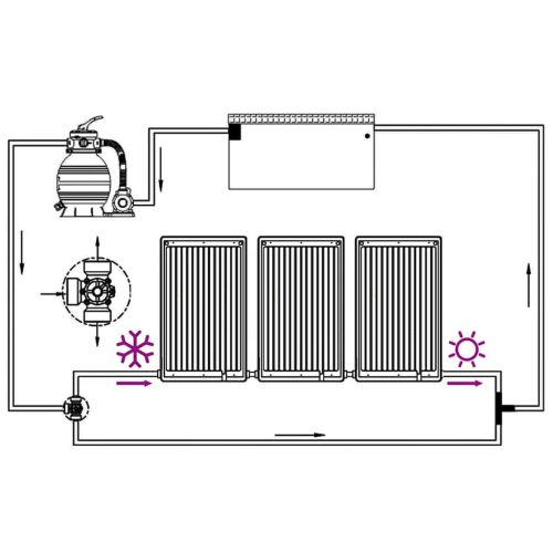  3 db ívelt napelemes medencefűtő panel 110 x 65 cm