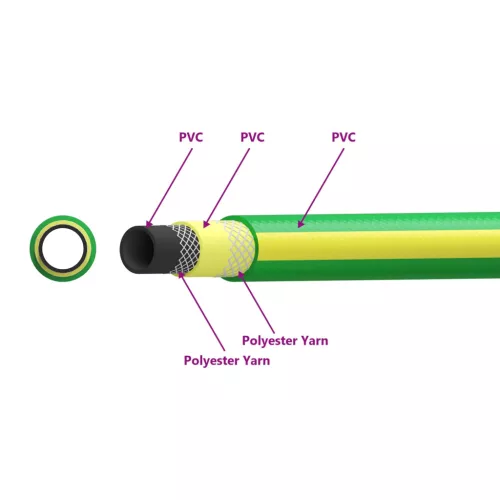  Kerticső 5-Lépcsős Zöld és Sárga 3 / 4'' 100 m PVC